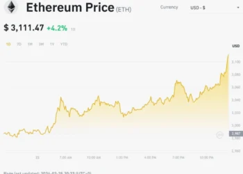 Ethereum Price
