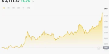 Ethereum Price